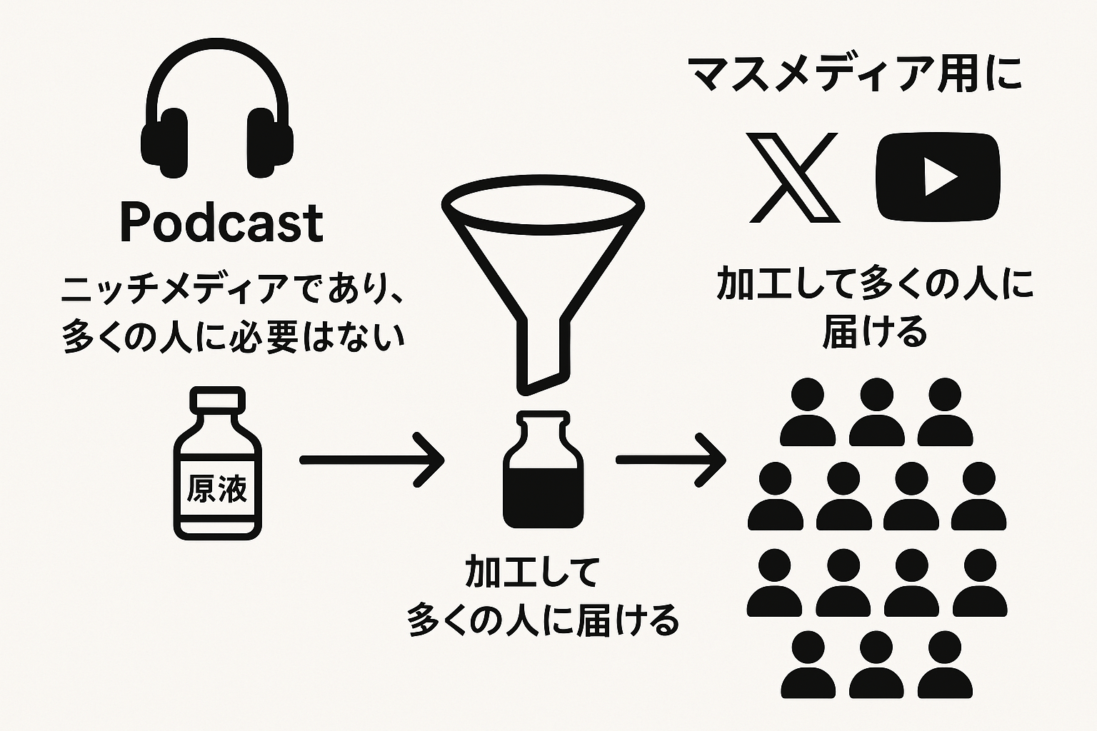 強み